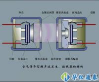 现代测试计量技术及仪器的发展