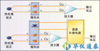 温度传感器的四大分类和介绍