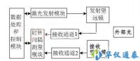 激光测距仪的简单实现解决方案