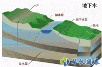 自然资源部公示《地下水质分析方法》系列推荐性行业标准 共85项