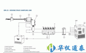 意大利AMS 烟道二噁英采样器