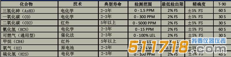 美国Cerex UV Hound便携式多组气体分析仪