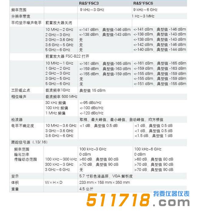 德国 R&S FSC系列经济型台式频谱分析仪技术参数.jpg