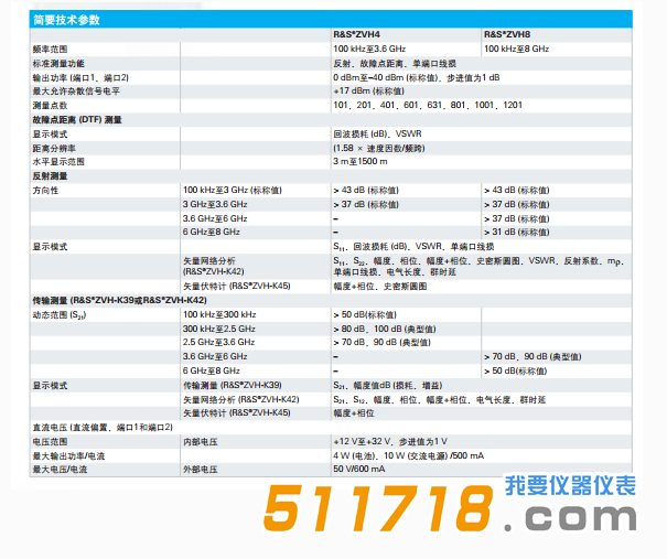 德国 R&S ZVH手持式矢量网络分析仪及天馈线测试仪技术参数.png