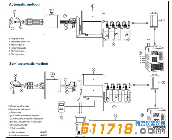 意大利AMS 烟道重金属采样系统采样系统图1.png