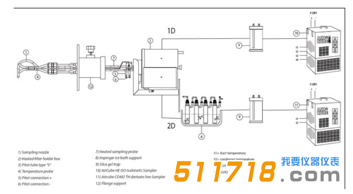 意大利AMS 烟道重金属采样系统采样系统图2.png