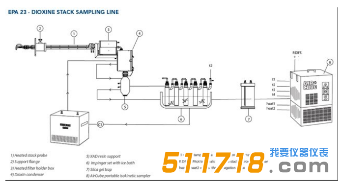 意大利AMS 烟道二噁英采样器3.png