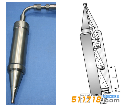 意大利AMS 烟尘PM10&PM2.5预分离器.png