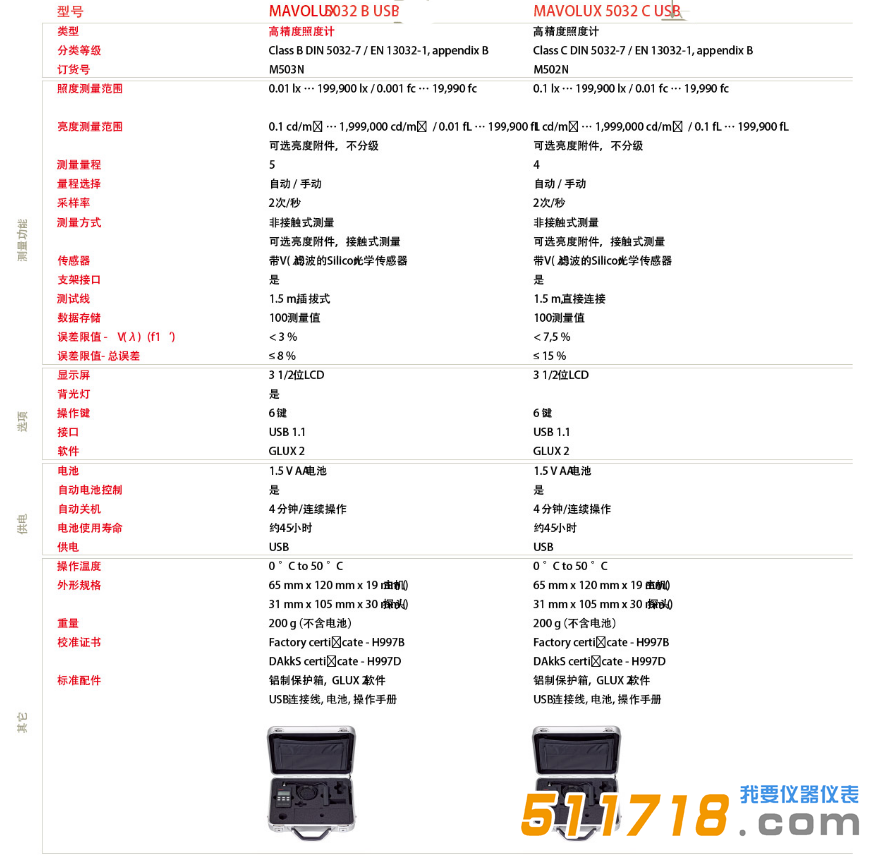 德国GMC-I MAVOLUX 5032 C高精度照度计技术参数.png