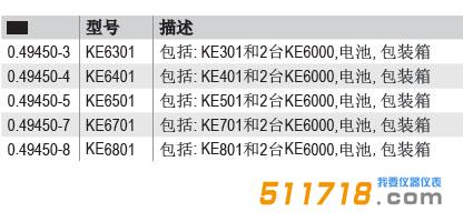 德国GMC-I KE6301-KE6801寻线仪和局域网测试套装标准配置.jpg