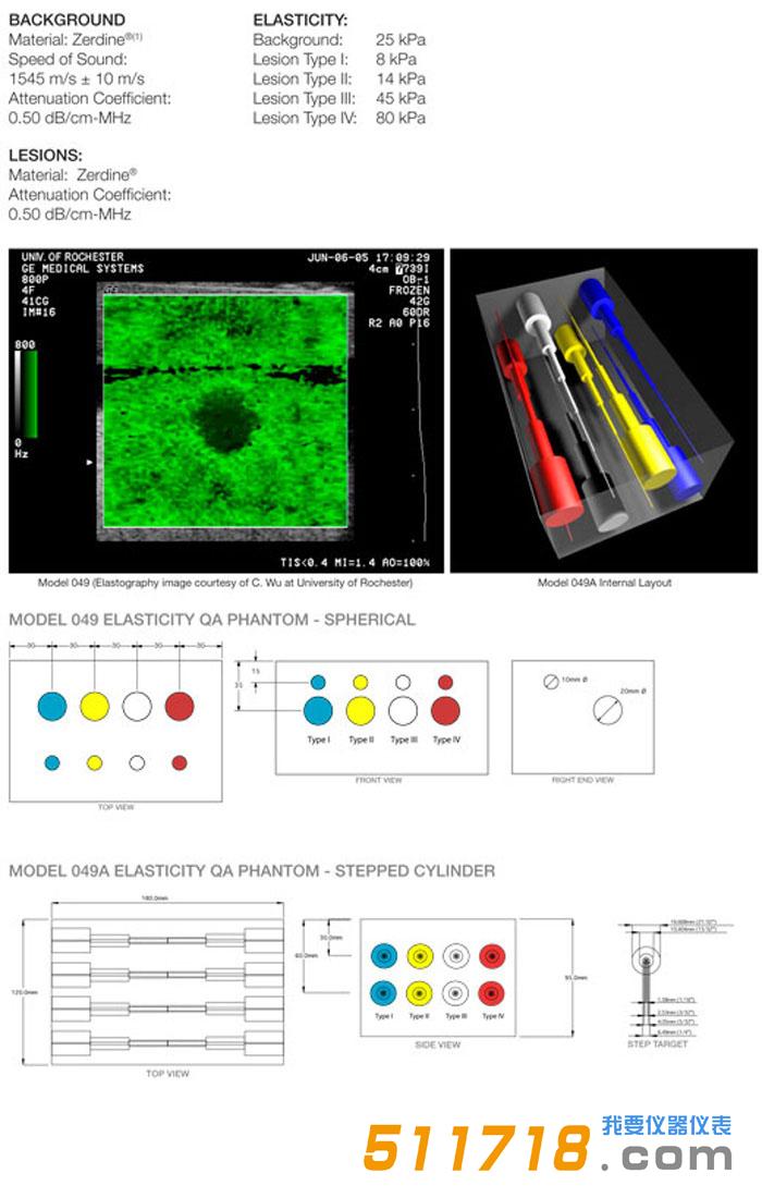 美国CIRS 049 049A弹性QA超声模体规格.jpg