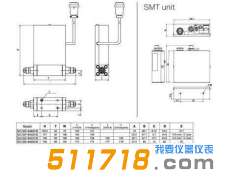 日本Horiba STEC SEC-8440D 8450D气体质量流量控制器1.png