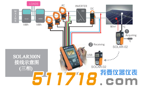 意大利HT SOLAR 300N太阳能光伏系统电能质量测试仪1.png