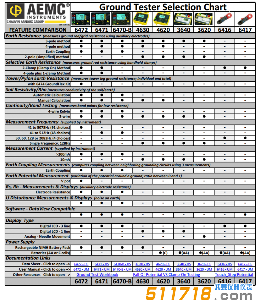 美国AEMC接地电阻测试仪选型参考.png