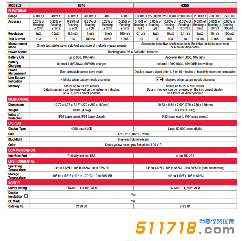 AEMC 6240 6250对比.png