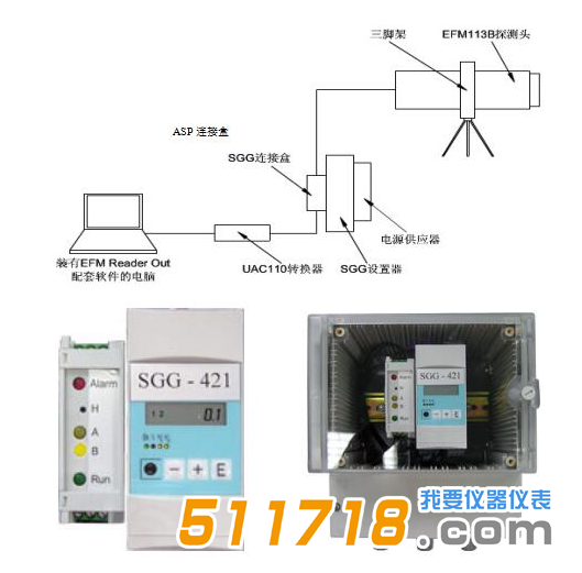 德国KLEINWACHTER EFM-113B静电场监测系统.png