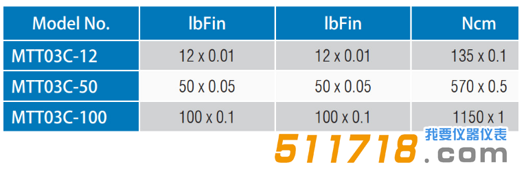 美国Mark-10 MTT03C系列瓶盖扭矩测量仪技术参数.png