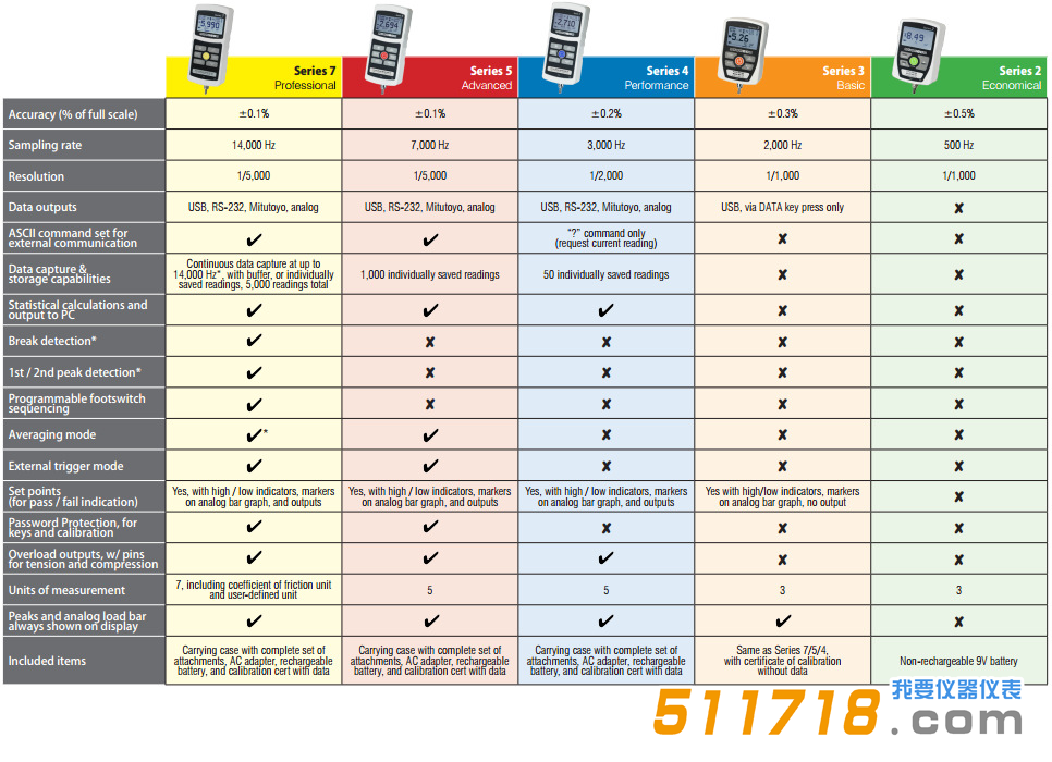 美国Mark-10 Series4系列M4-10测力计4.png