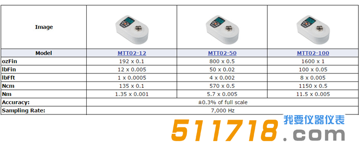 MARK-10 MTT02系列参数.png