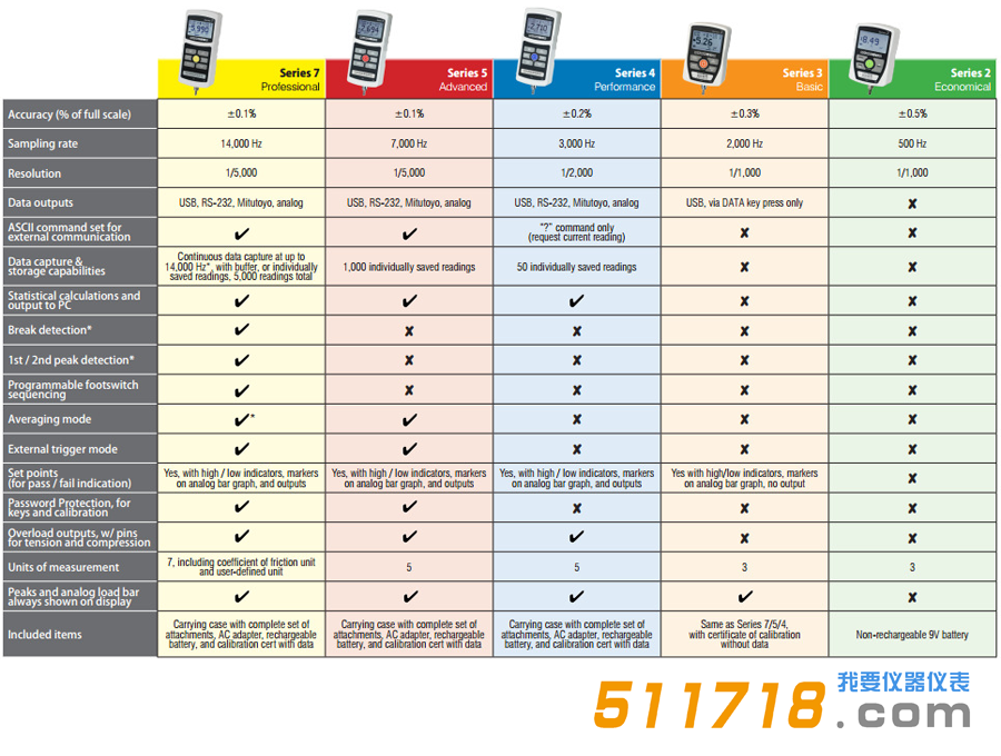 Mark-10【2 3 4 5 7】系列数字测力计对比.png