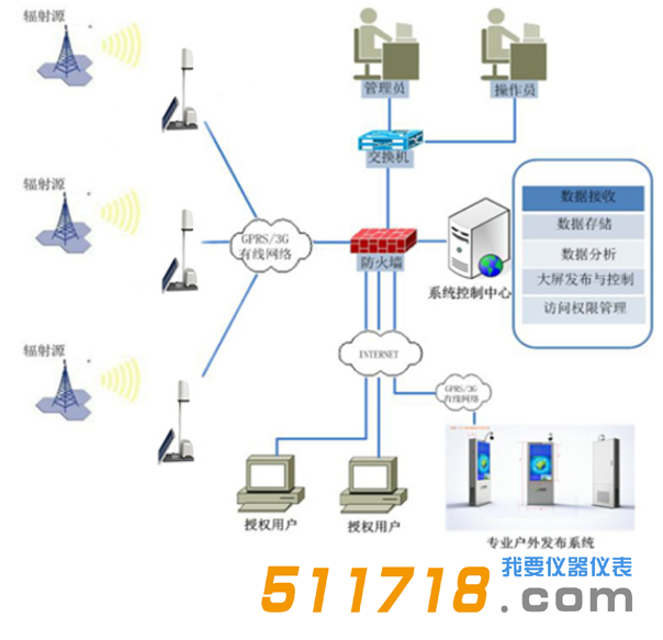 电磁环境在线监测系统2.png