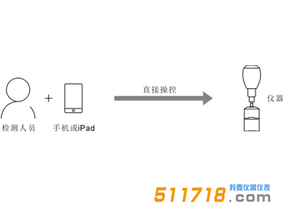 XC100工频电磁辐射分析仪2.png