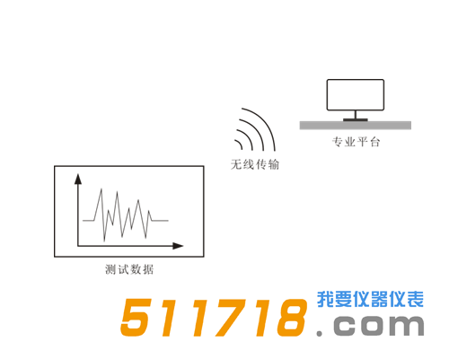 XC100工频电磁辐射分析仪3.png