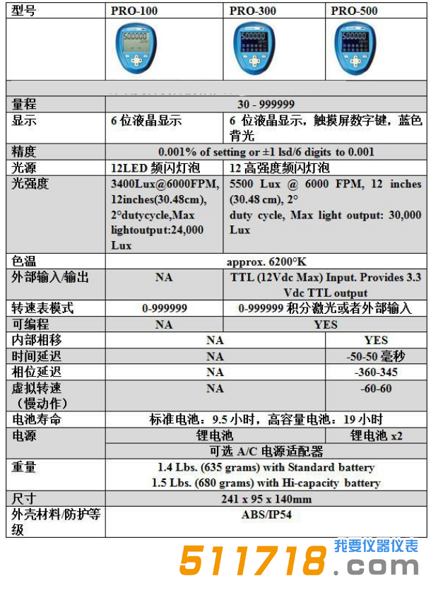 美国Monarch(蒙那多)NOVA-PRO100频闪仪 转速表.png