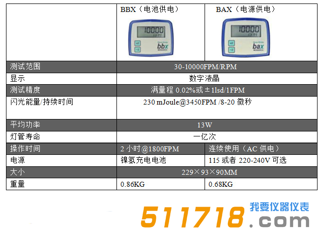 美国Monarch(蒙那多)Nova-Strobe BAX频闪仪技术参数.png