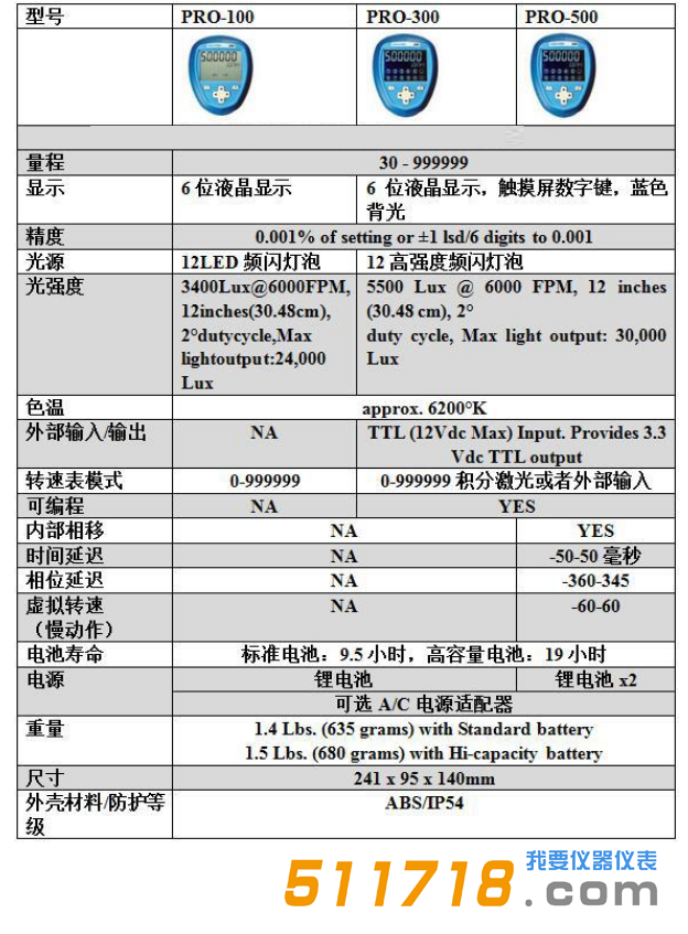 美国Monarch(蒙那多) NOVA-PRO 300频闪仪.png