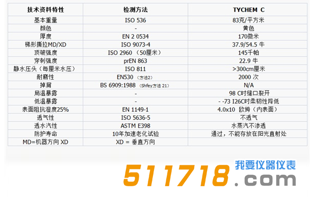 美国Dupont杜邦 Tychem®C化学防护服技术参数.png