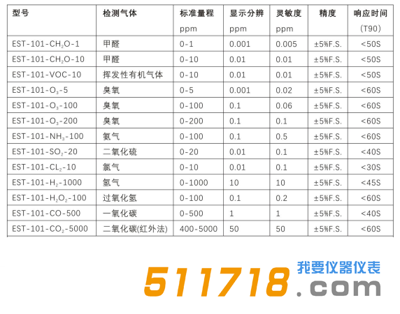 美国EST EST-101系列气体检测仪选型一览表.png