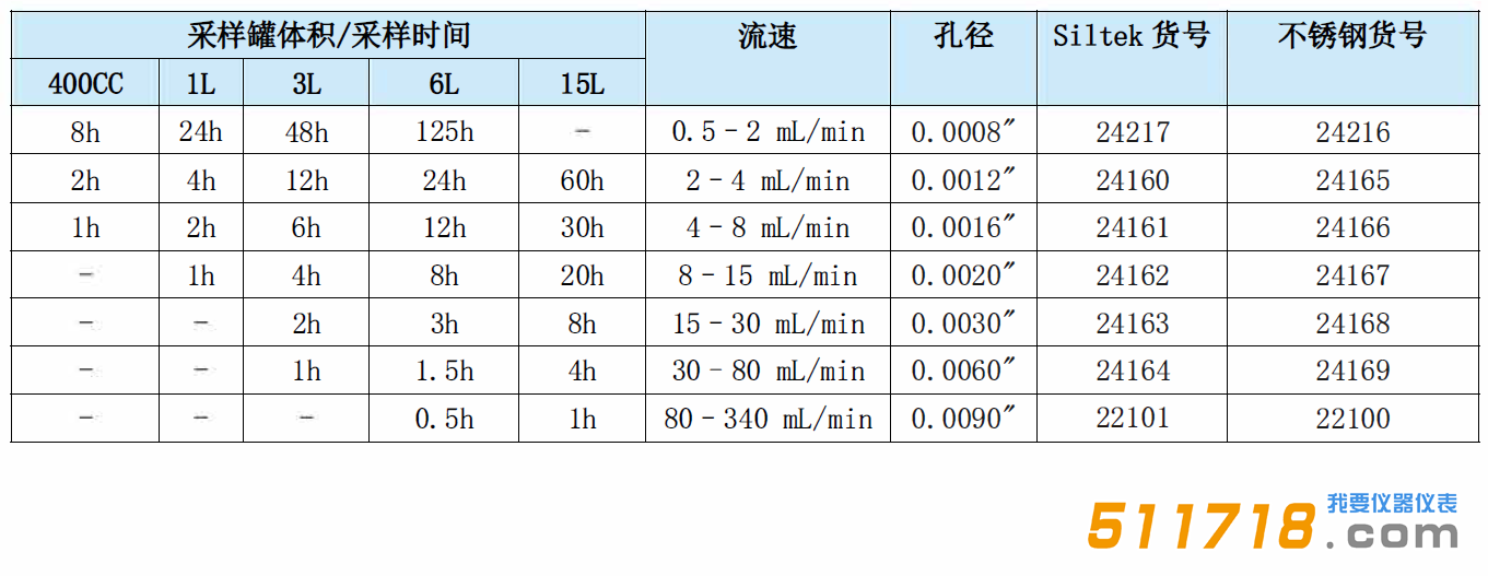 美国Restek 被动空气采样装置参数.png