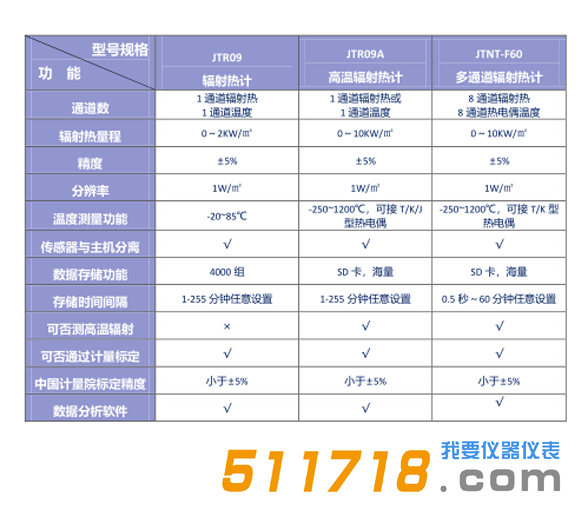 JTR09辐射热计技术参数.png