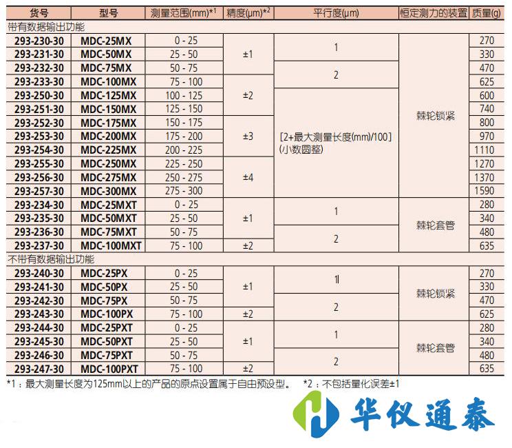 日本Mitutoyo三丰 293-240-30数显千分尺.jpg