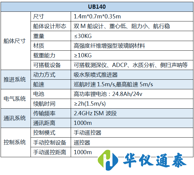 UB140 智能遥控无人船.png