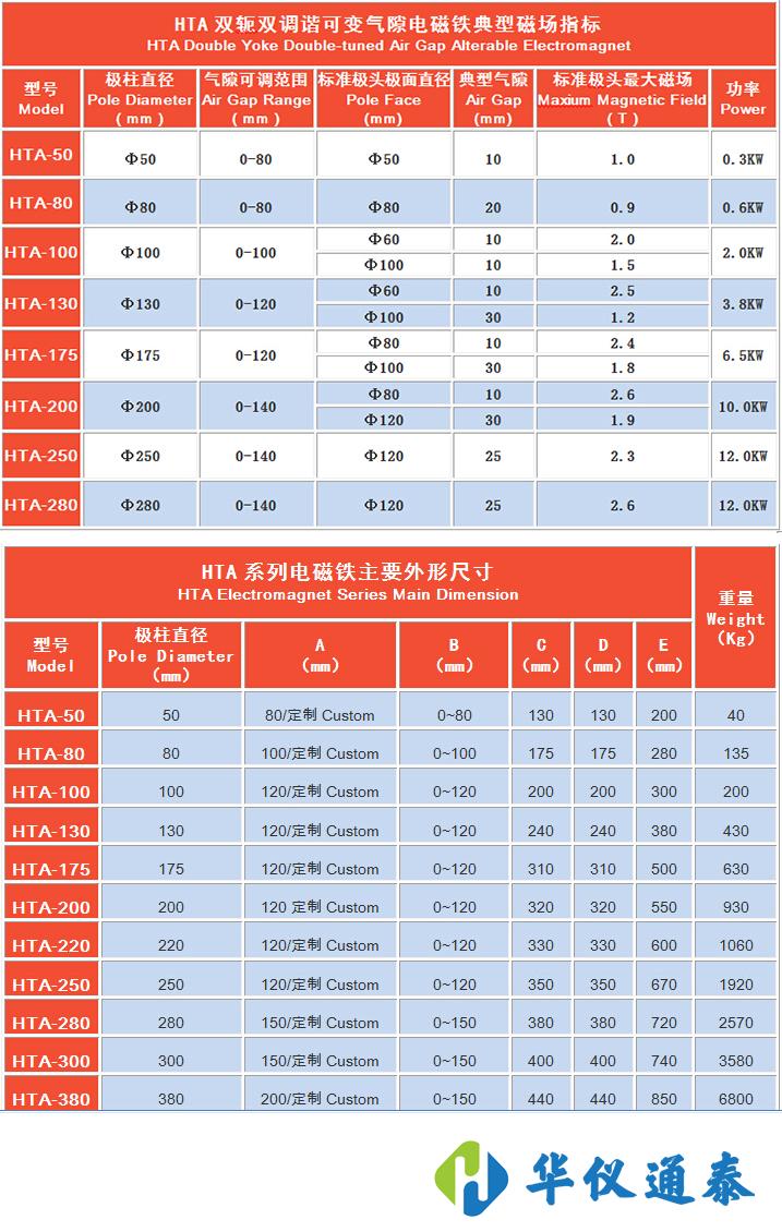 HTA系列电磁铁.jpg