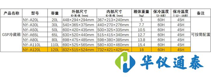 GSP冷链运输箱.jpg