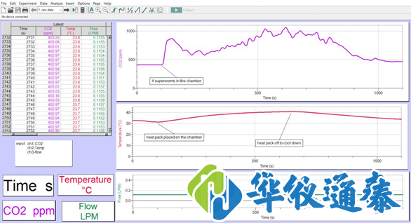 Q-teach 动物二氧化碳测量系统.png