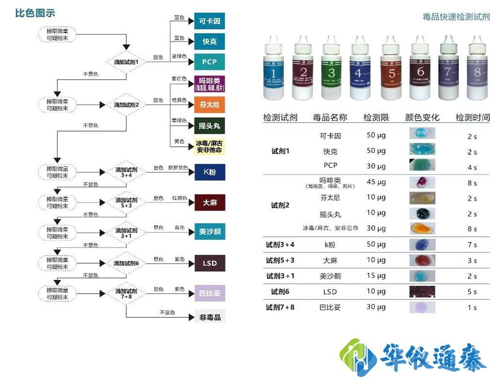 毒品快速检测箱.jpg