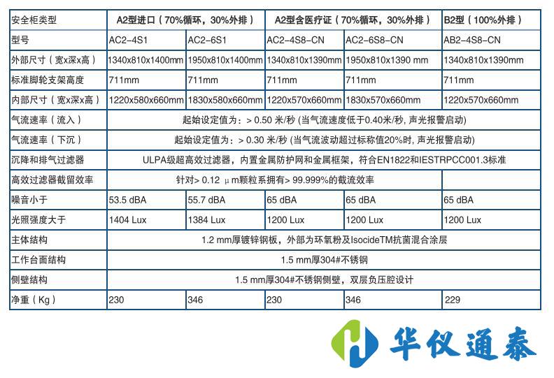 Esco Airstream® A2型二级生物*全柜 .jpg