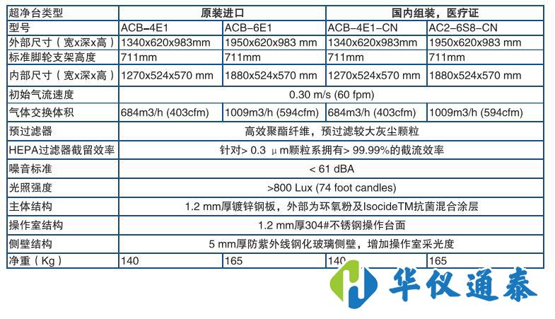 Esco OptiMAIR垂直流超净工作台.jpg