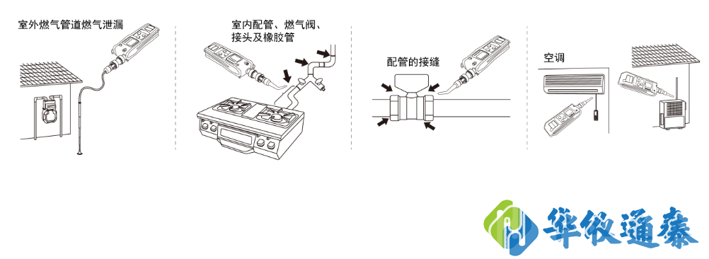 日本新宇宙XP-702Ⅲ 可燃气体检测仪应用案例.png