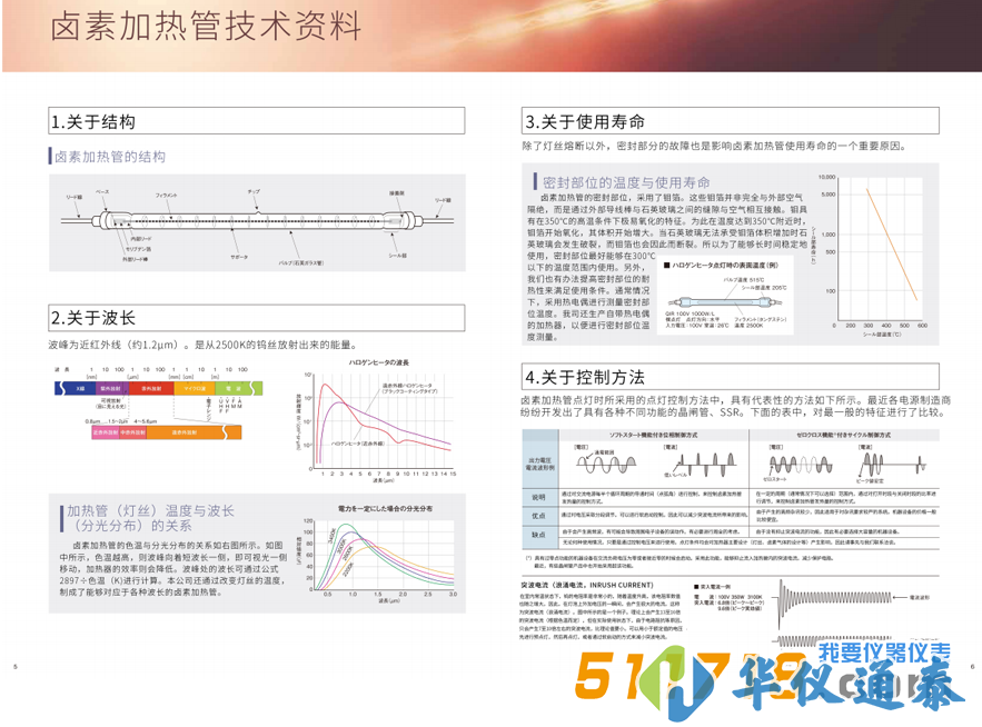 日本USHIO牛尾 卤素加热灯.png