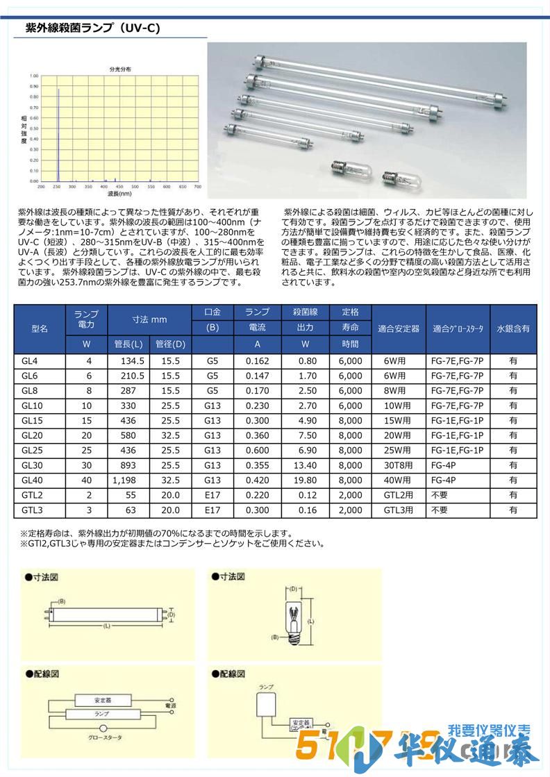 日本USHIO牛尾 紫外荧光灯.jpg