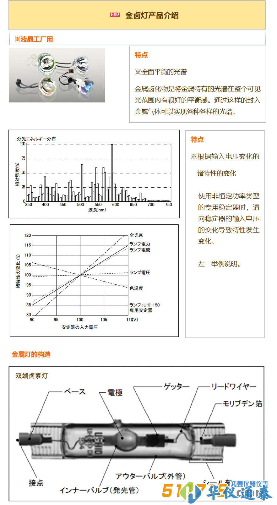 日本USHIO牛尾 金卤灯.png