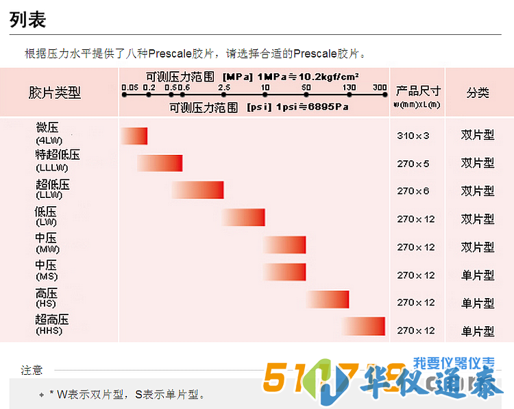 日本富士 LLW超低压感压纸-列表.png