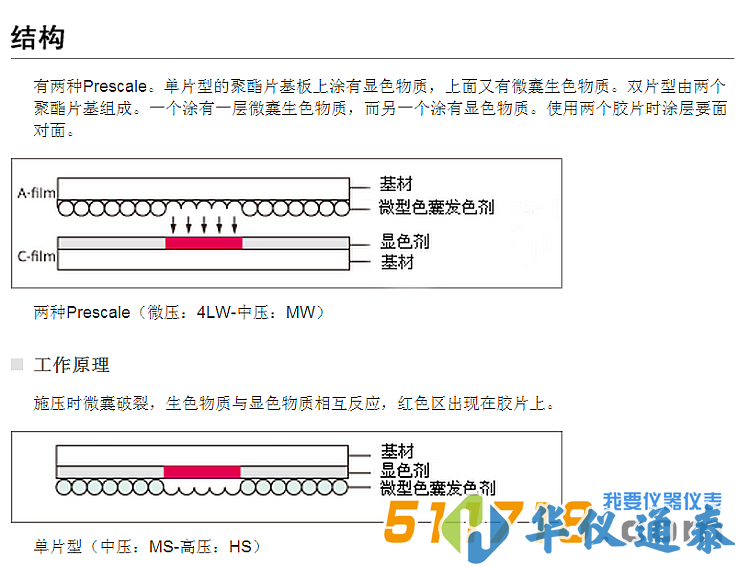 日本富士 LLW超低压感压纸-结构图.png