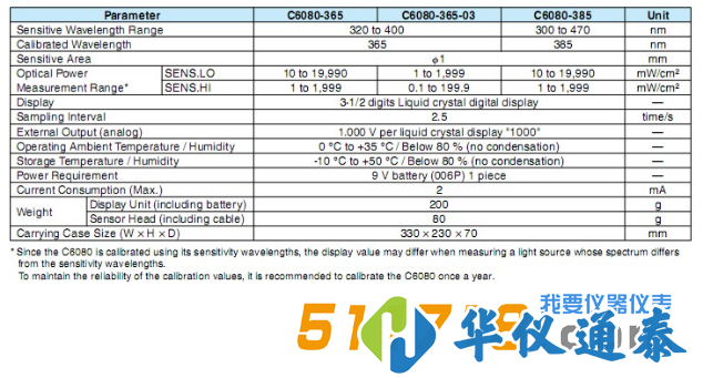 日本滨松C6080系列UV强度计技术参数.png