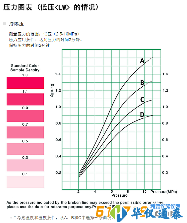 日本富士 HHS*高压感压纸-详情图3.png